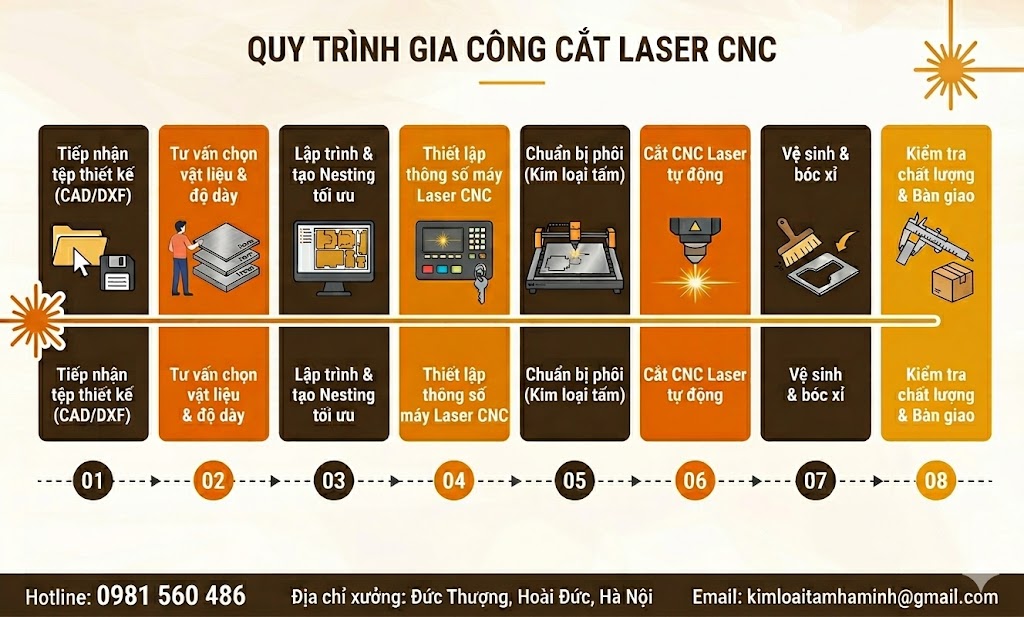 Quy trình gia công cắt laser tại Hà Minh Tech