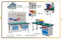 Cấu tạo bàn thao tác cơ khí