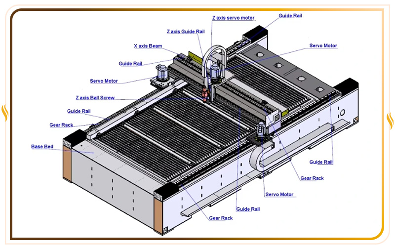 Cấu tạo của máy cắt laser