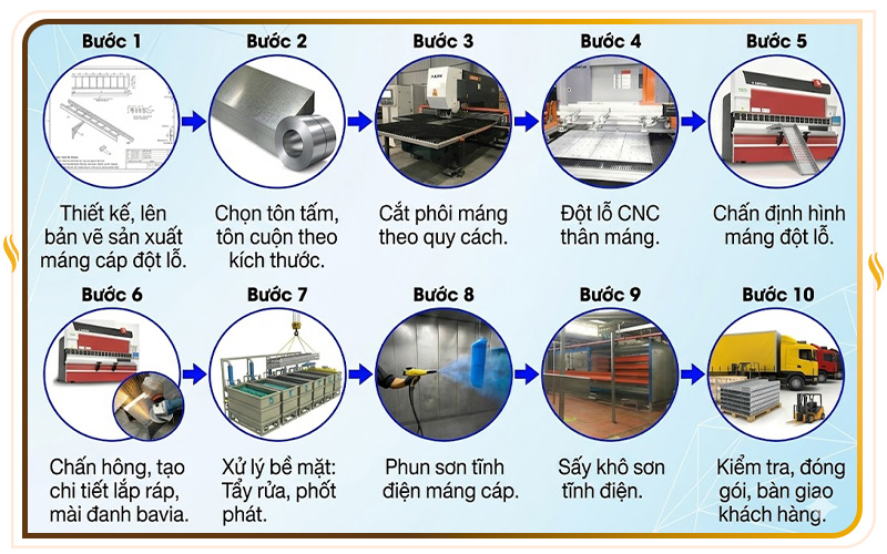 Quy trình gia công máng cáp đột lỗ
