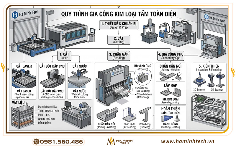 Các phương pháp gia công kim loại tấm
