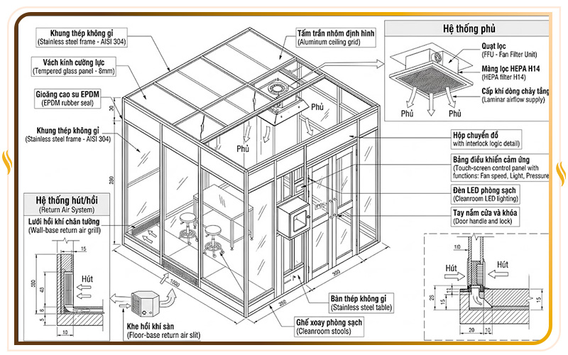 Cấu tạo tủ phòng sạch di động