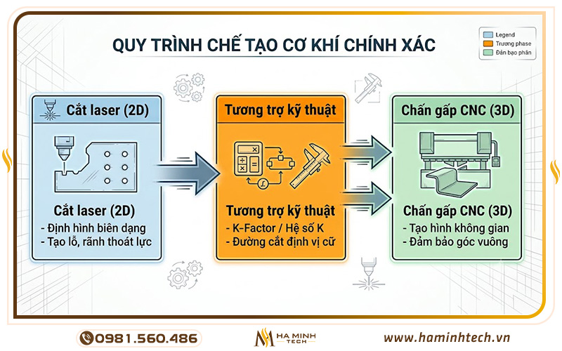 Chấn gấp kết hợp cắt laser